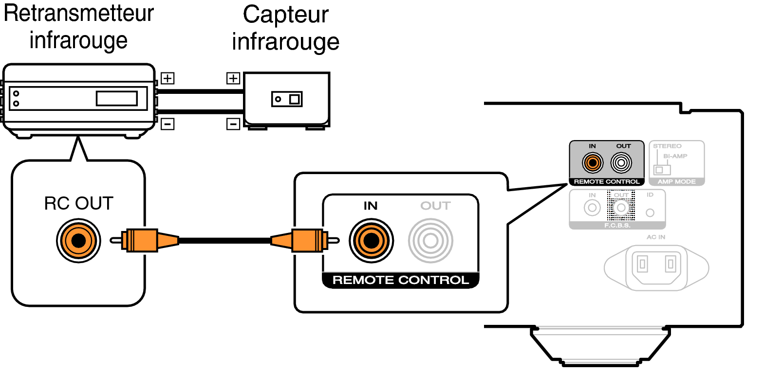 Conne remote PMKIRUBY